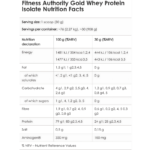 FA Gold Whey Protein Isolate